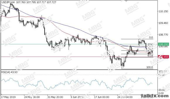 MBG Markets-每日技术-20190704-JPY.jpg