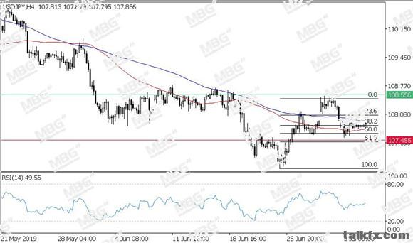 MBG Markets-每日技术-201090705-JPY.jpg