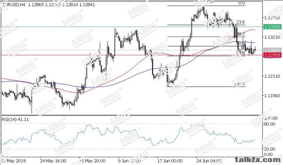 MBG Markets-每日技术-201090705-EUR.jpg
