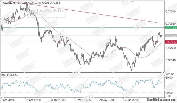MBG Markets-每日技术-201090705-AUD.jpg