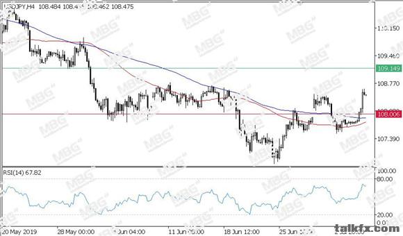 MBG Markets-每日技术-20190708-JPY.jpg