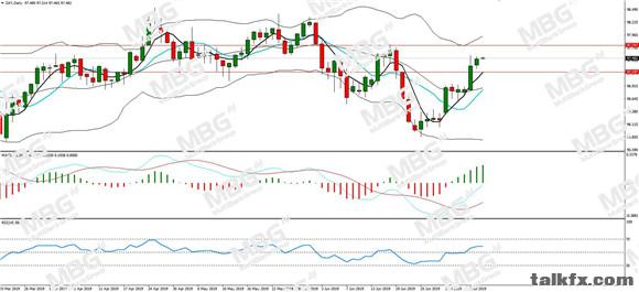 MBG Markets-每日分析-20190709-DXY.jpg