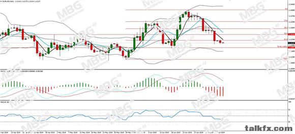 MBG Markets-每日分析-20190709-EUR.jpg