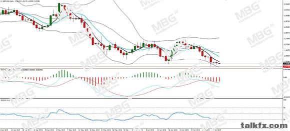 MBG Markets-每日分析-20190709-GBP.jpg