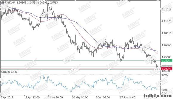 MBG Markets-每日技术-20190710-GBP.jpg