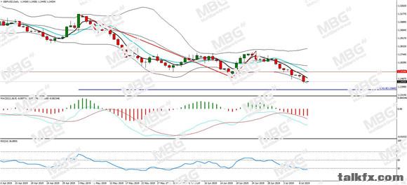 MBG Markets-每日分析-20190710-GBP.jpg