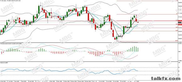 MBG Markets-每日分析-20190711-DXY.jpg