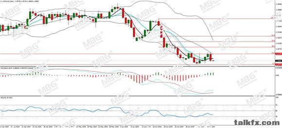 MBG Markets-每日分析-20190711-CAD.jpg