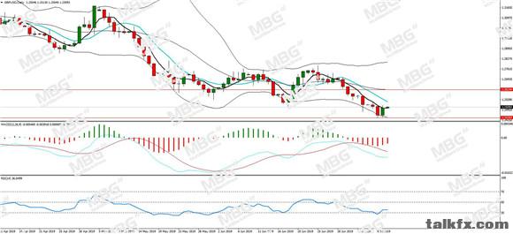 MBG Markets-每日分析-20190711-GBP.jpg