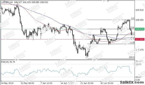 MBG Markets-每日技术-20190711-JPY.jpg
