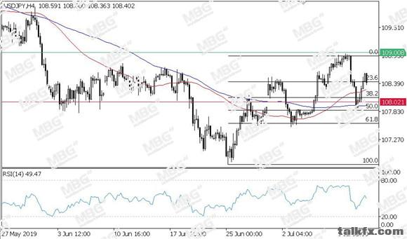 MBG Markets-每日技术-20190712-JPY.jpg