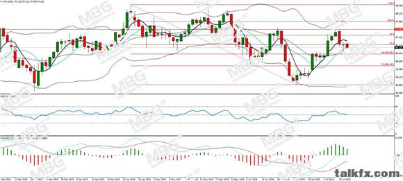MBG Markets-每日分析-20190712-DXY.jpg