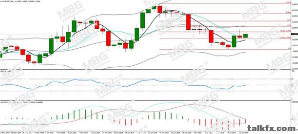 MBG Markets-每日分析-20190712-EUR.jpg