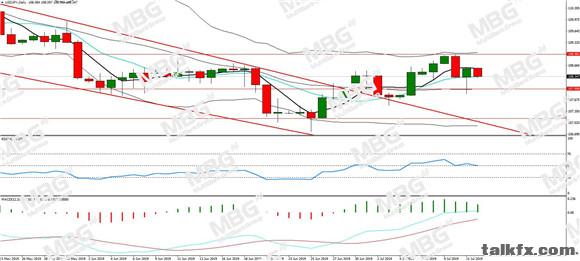 MBG Markets-每日分析-20190712-JPY.jpg