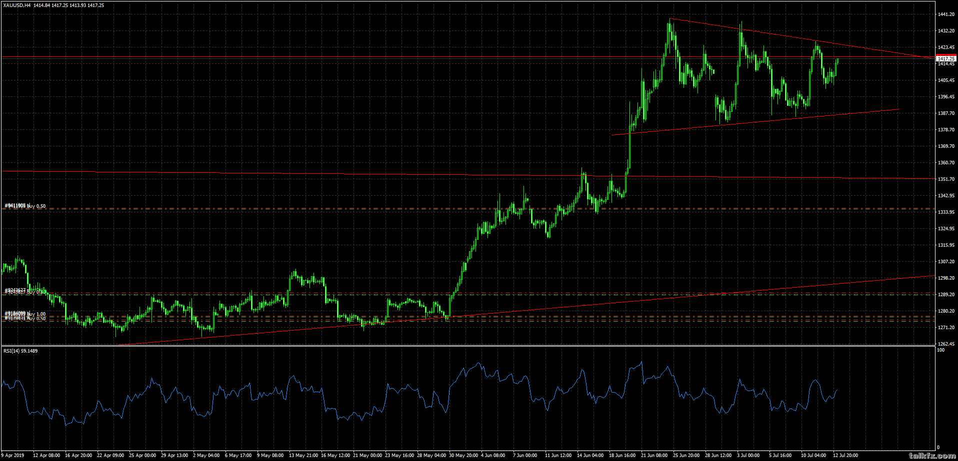 xauusd-h4-gain-global-markets.png