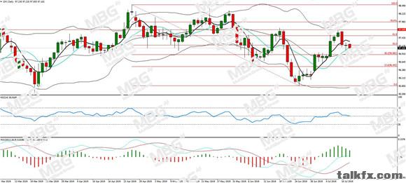 MBG Markets-每日分析-20190715-DXY.jpg