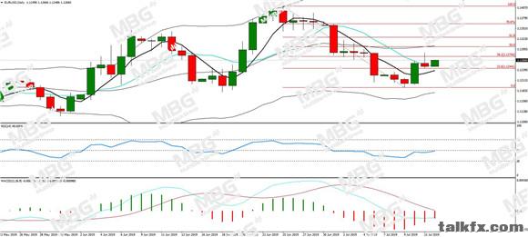 MBG Markets-每日分析-20190715-EUR.jpg