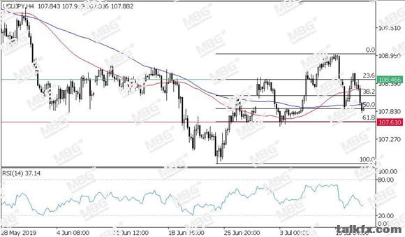 MBG Markets-每日技术-20190715-JPY.jpg