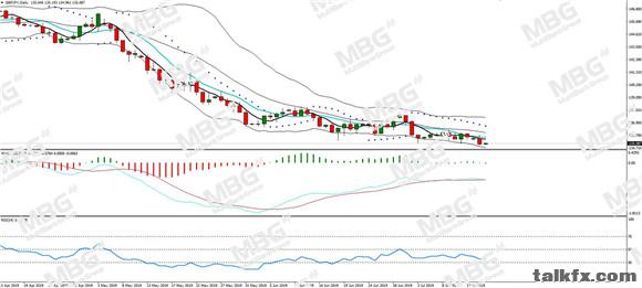 MBG Markets-每日分析-20190716-GBP.jpg