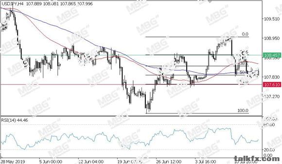 MBG Markets-每日技术-20190716-JPY.jpg