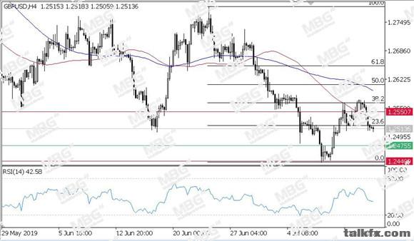 MBG Markets-每日技术-20190716-GBP.jpg