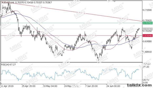 MBG Markets-每日技术-20190716-AUD.jpg