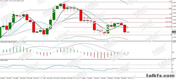 MBG Markets-每日分析-20190717-EUR.jpg