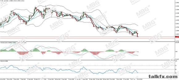 MBG Markets-每日分析-20190717-GBP.jpg