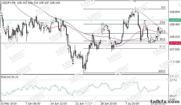 MBG Markets-每日技术-20190717-JPY.jpg