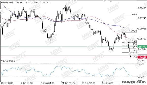 MBG Markets-每日技术-20190717-GBP.jpg