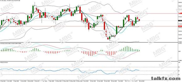 MBG Markets-每日分析-20190718-DXY.jpg