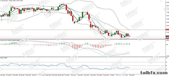 MBG Markets-每日分析-20190718-CAD.jpg