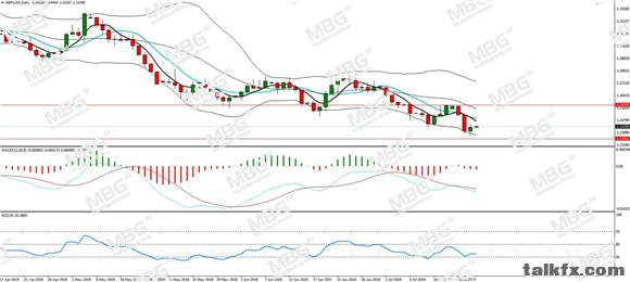 MBG Markets-每日分析-20190718-GBP.jpg