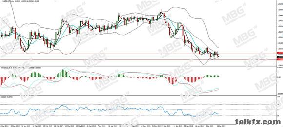 MBG Markets-每日分析-20190719-CAD.jpg