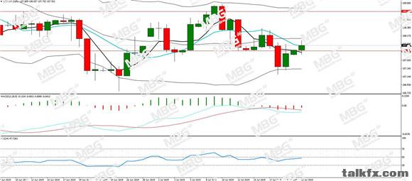 MBG Markets-每日分析-20190722-JPY.jpg