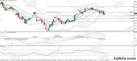 MBG Markets-每日分析-20190723-CAD.jpg