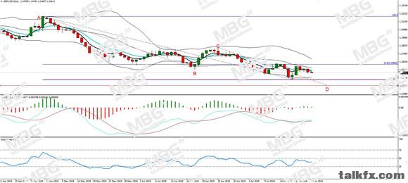 MBG Markets-每日分析-20190723-GBP.jpg