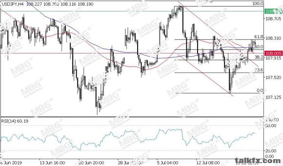 MBG Markets-每日技术-20190724-JPY.jpg
