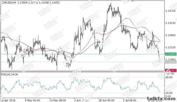 MBG Markets-每日技术-20190724-EUR.jpg