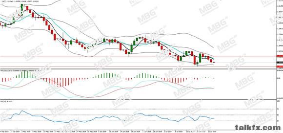 MBG Markets-每日分析-20190724-GBP.jpg