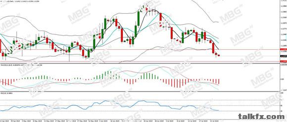 MBG Markets-每日分析-20190725-EUR.jpg