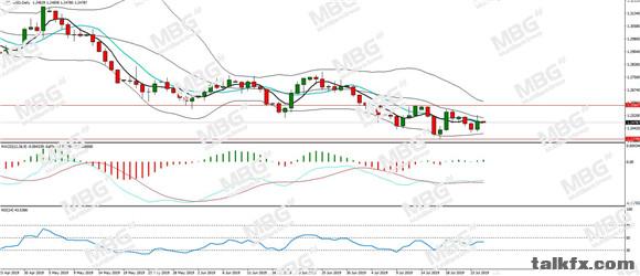 MBG Markets-每日分析-20190725-GBP.jpg