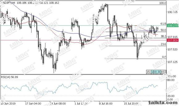 MBG Markets-每日技术-20190725-JPY.jpg