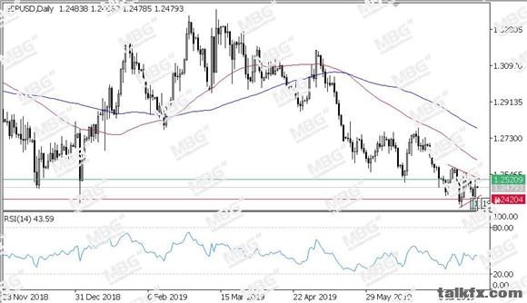 MBG Markets-每日技术-20190725-GBP.jpg