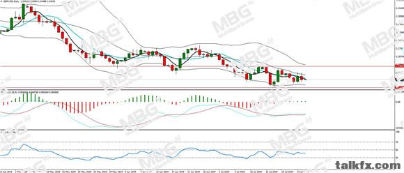 MBG Markets-每日分析-20190726-GBP.jpg