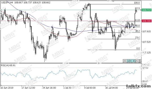 MBG Markets-每日技术-20190726-JPY.jpg