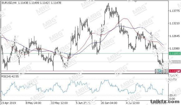 MBG Markets-每日技术-20190726-EUR.jpg