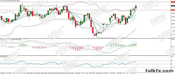 MBG Markets-每日分析-20190729-DXY.jpg