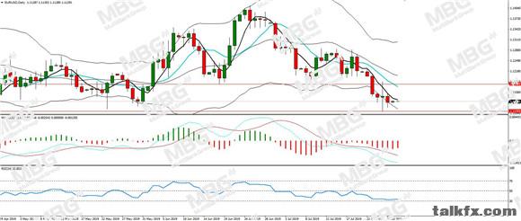 MBG Markets-每日分析-20190729-EUR.jpg