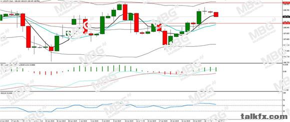 MBG Markets-每日分析-20190729-JPY.jpg